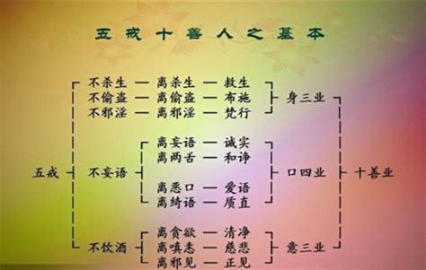 持五戒|五戒是什么？